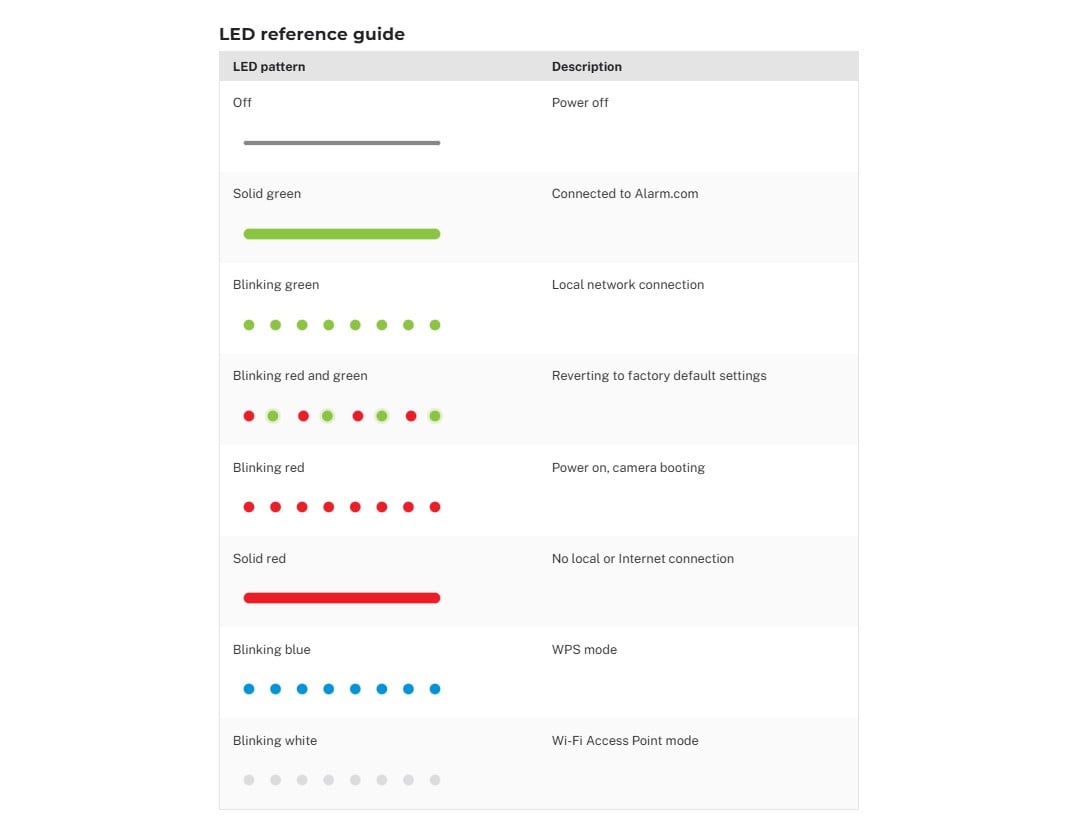 Camera LED reference guide