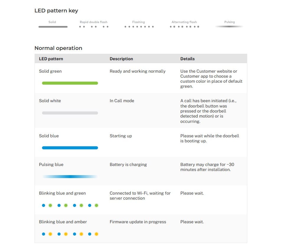 Slimline Doorbell LED reference guide