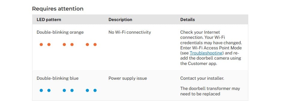 Slimline Doorbell Troubleshooting LED Guide