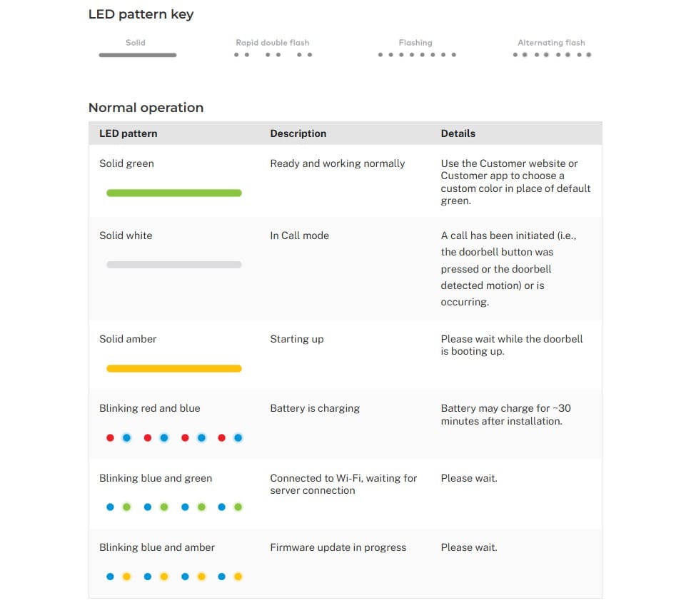 Slimline Doorbell LED reference guide