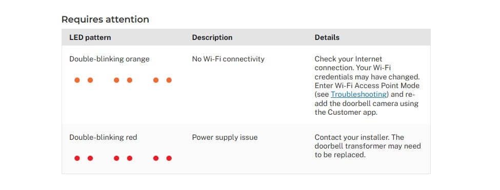 Slimline Doorbell Troubleshooting LED Guide