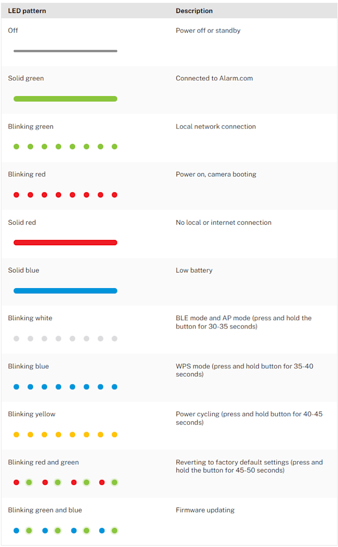 LED Status Guide 