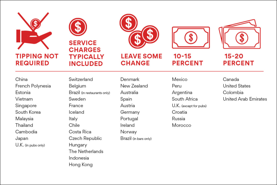 How Much Should You Tip Around the World? Via