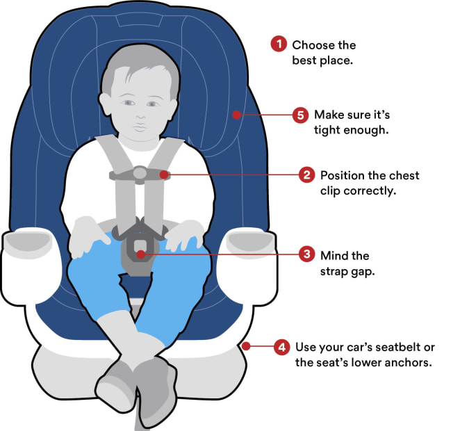 Rear-facing child-protective car seat illustration