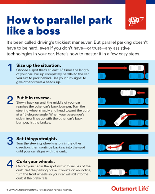 infographic of how to parallel park