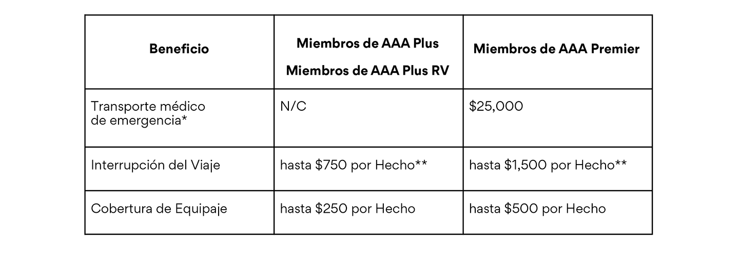 Beneficios de Remolque a AAA
