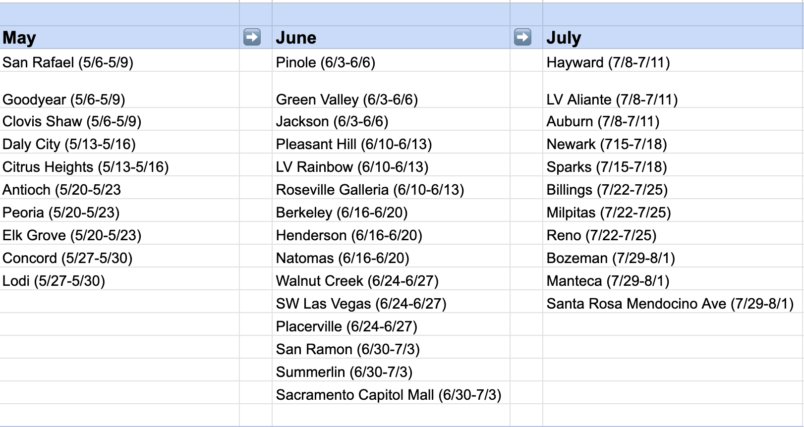 Dates