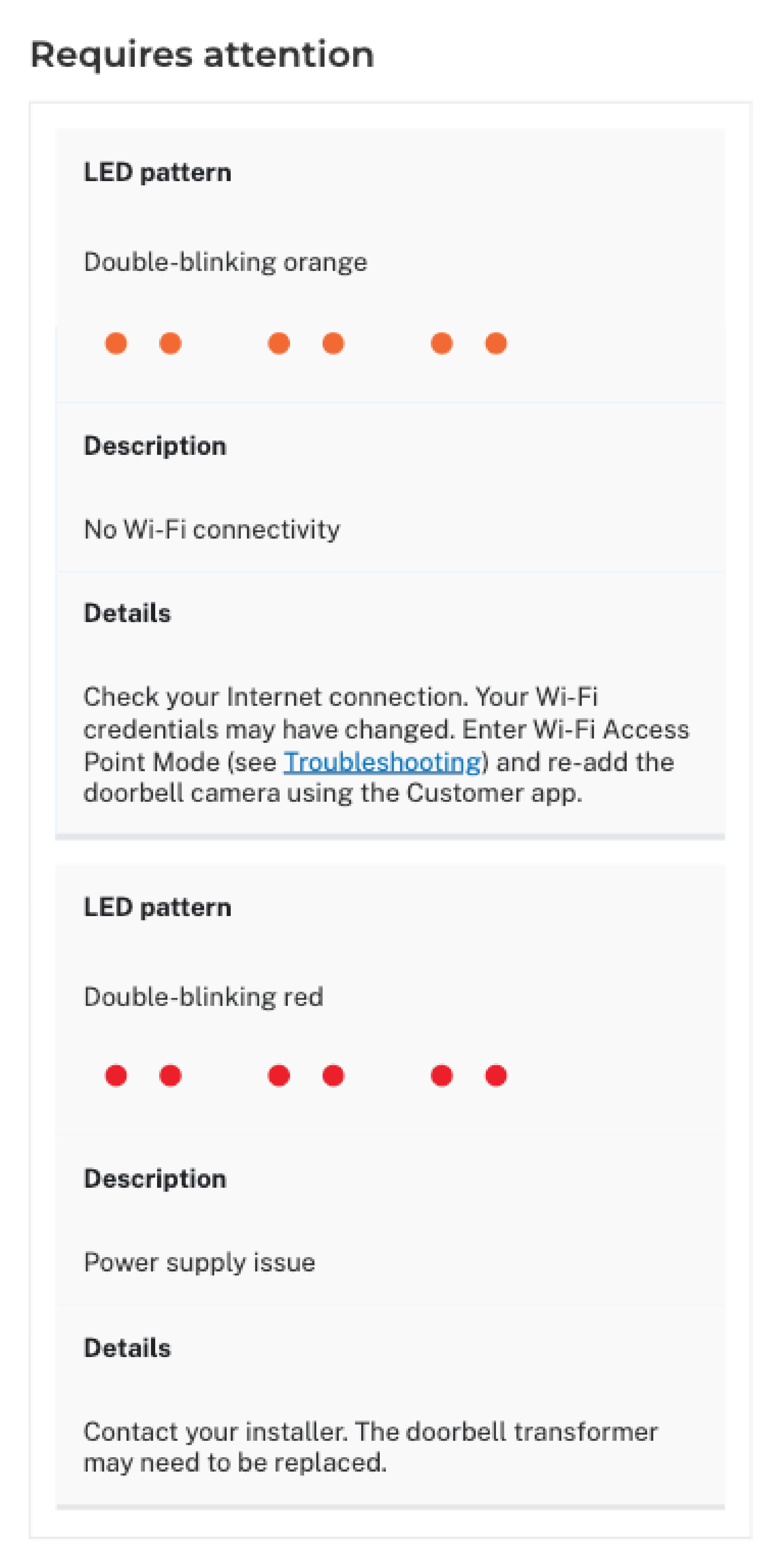 Round Doorbell Troubleshooting LED Guide