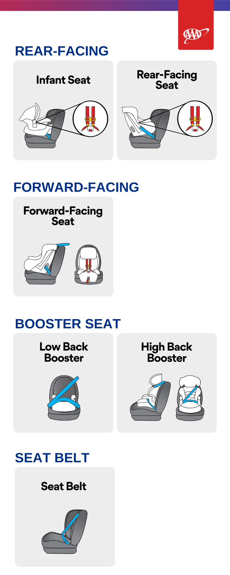 Child Safety Seat Types
