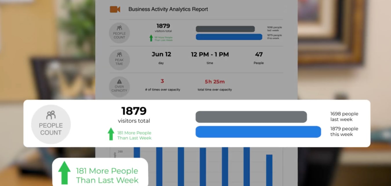Smart Business Overview