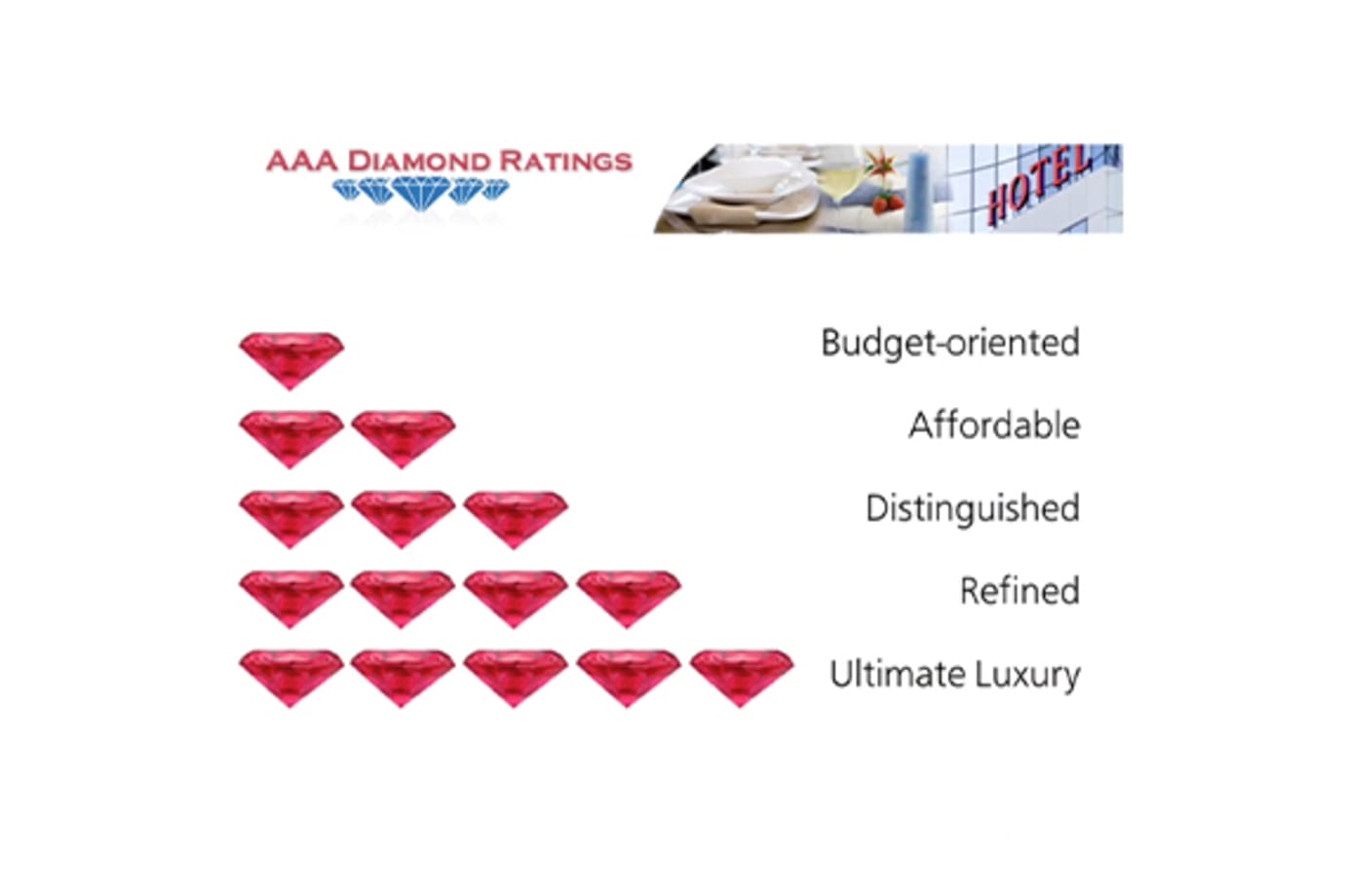 diamond rating for AAA experiences
