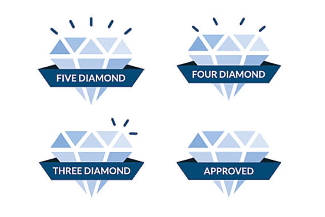 AAA Five Diamond Award logo.