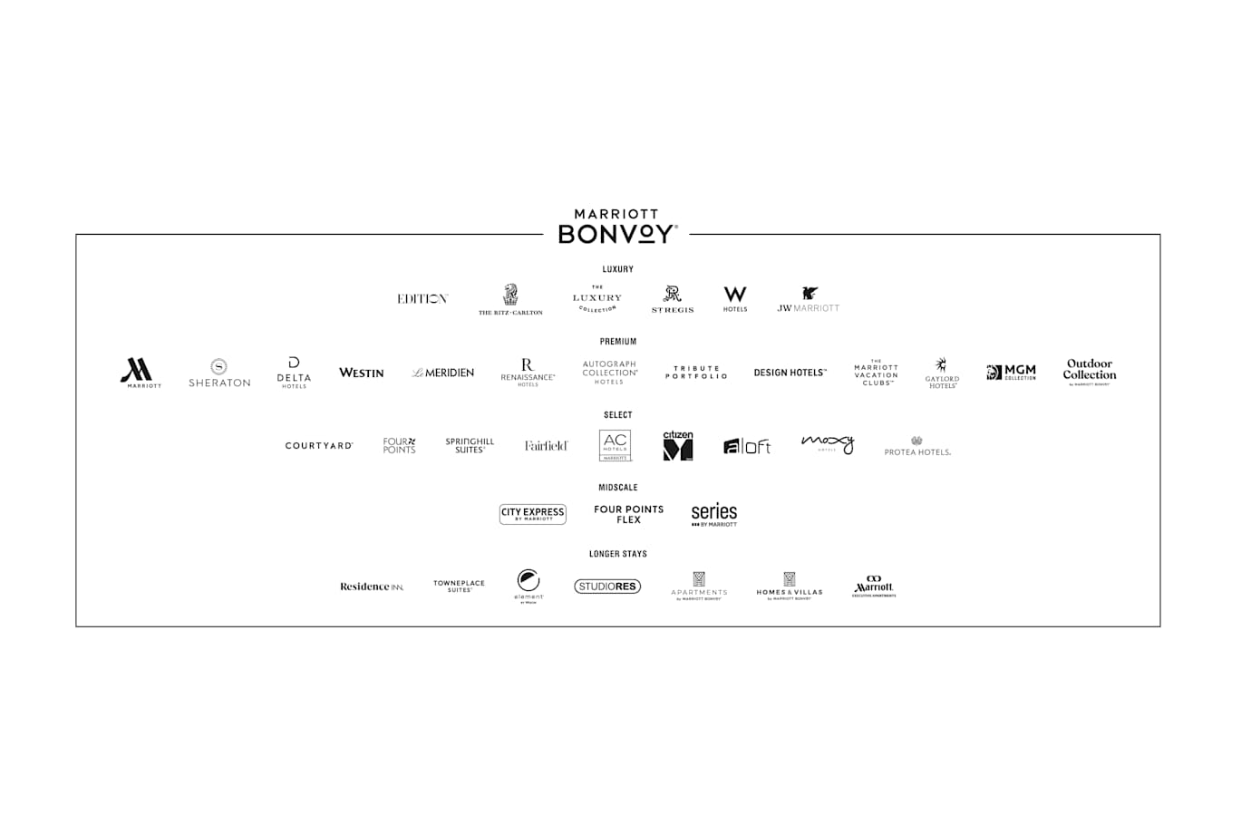 marriott bonvoy logos