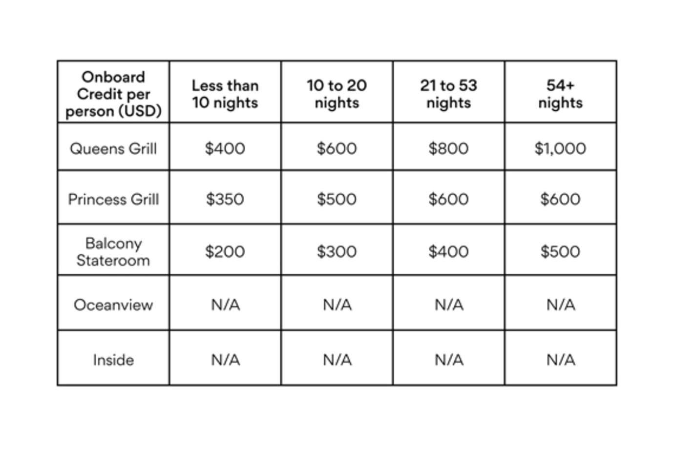 cunard savings chart