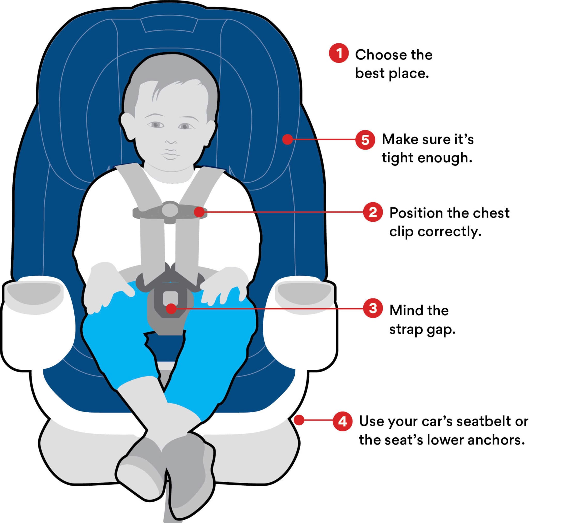 Rear-facing child-protective car seat illustration