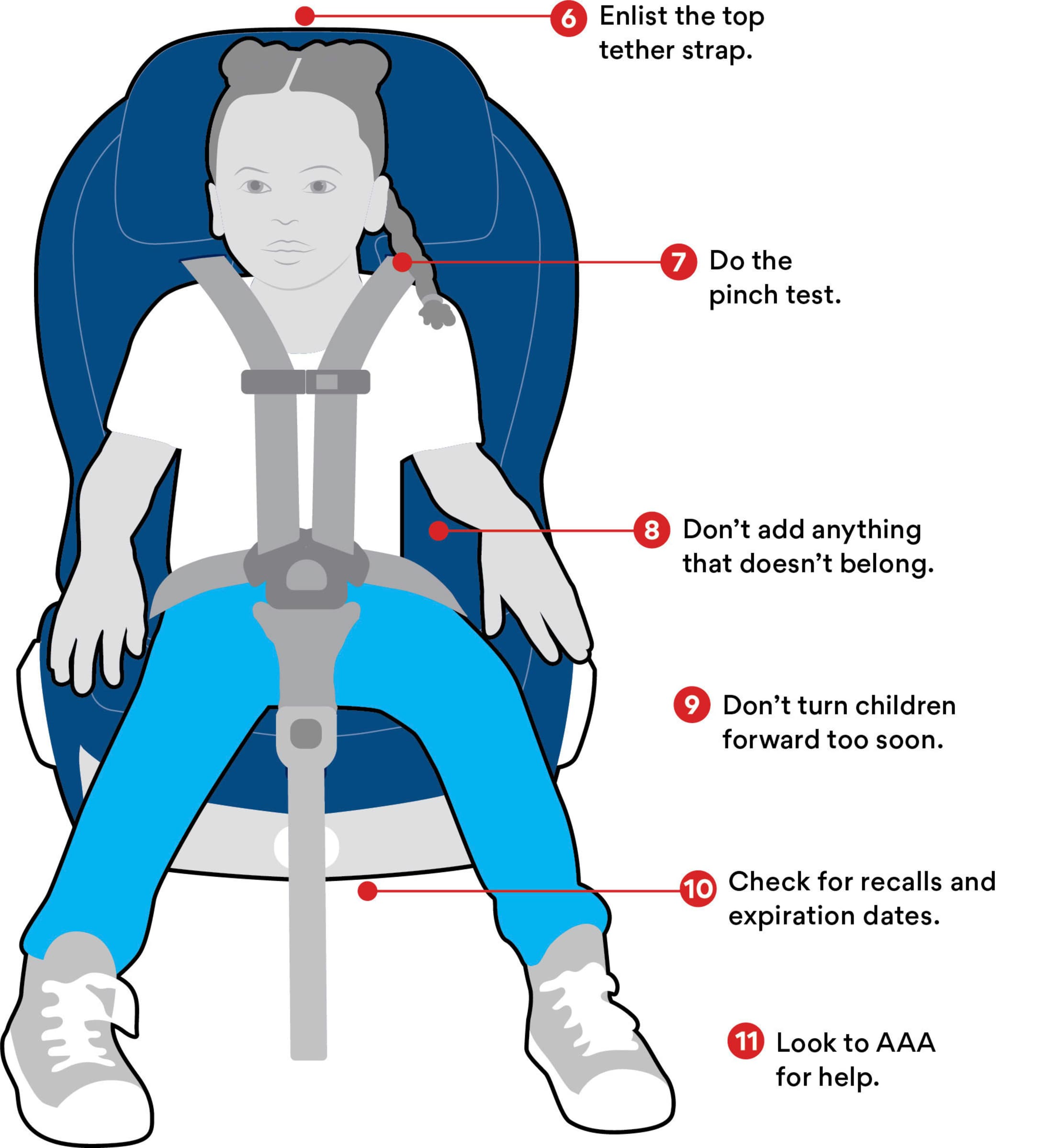 Forward child-protective car seat illustration
