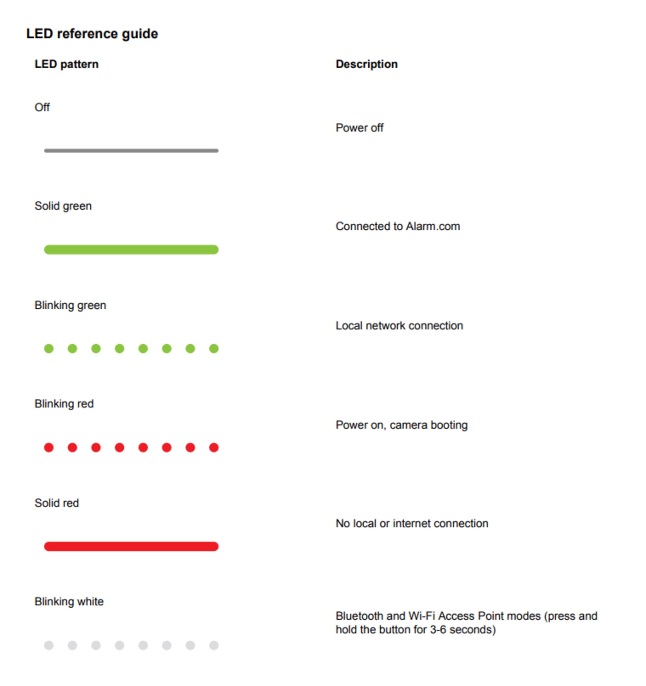 LED Status Guide 