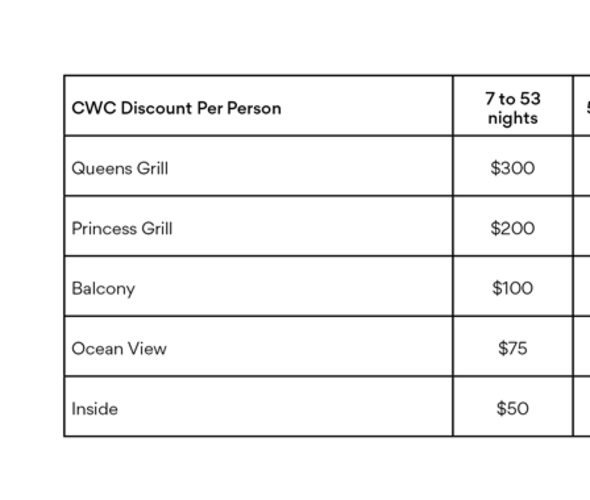 cunard world club discount chart