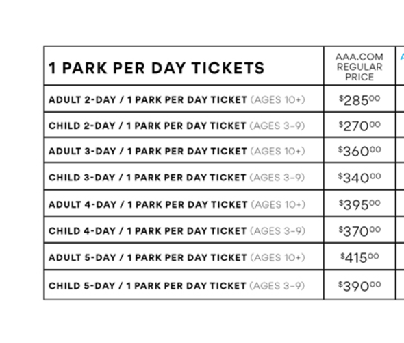 disney tickey prices