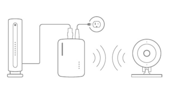 WiFi diagram