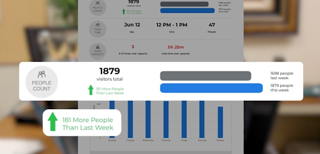 Smart Business Overview